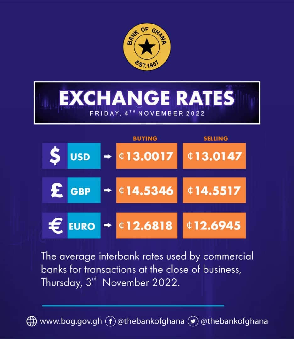 Bank of Ghana Exchange Rates for 4th November Out