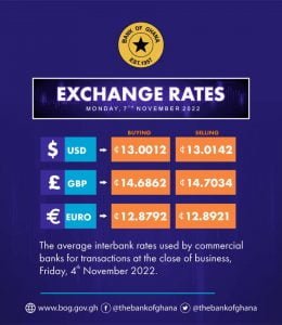 Exchange rates for 7th November 
