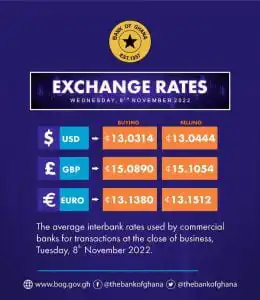 Exchange Rates