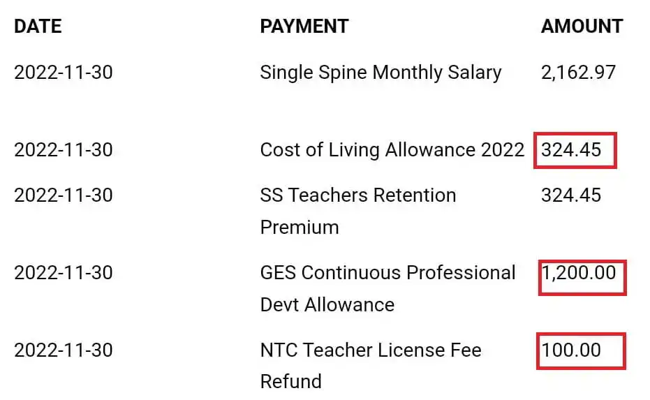 Good news for teachers as their Nov. Salaries see a BIG INCREASE