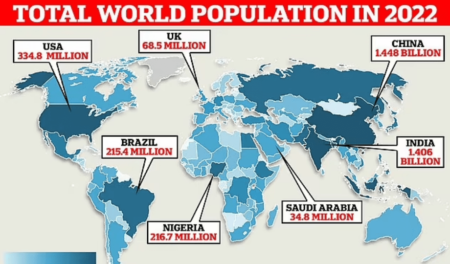 Nigeria and 4 other African countries to attain a 50% population increase by 2050 as the world population has been projected to hit 8 billion