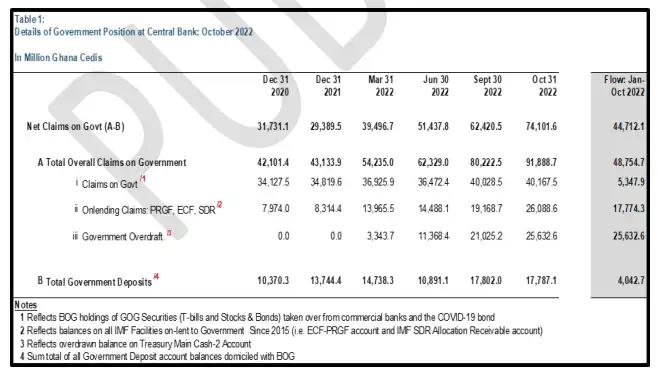 Bank of Ghana Responds to statements by Hon. Isaac Adongo: Full Press Release
