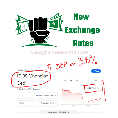 US Dollar to Ghanaian Cedi Exchange Rate for Today Jan 3rd 2023 Us Dollar to Ghanaian Cedi Rate Up as $1 Sells for GHS12.00 in Forex Bureaus At Mid-Day on 30th December, 2022 Dollar to Cedi Exchange rate up on the open market by 3.8% on 30th Dec. 2022. the Dollar to Cedi exchange rate is going up on the open market