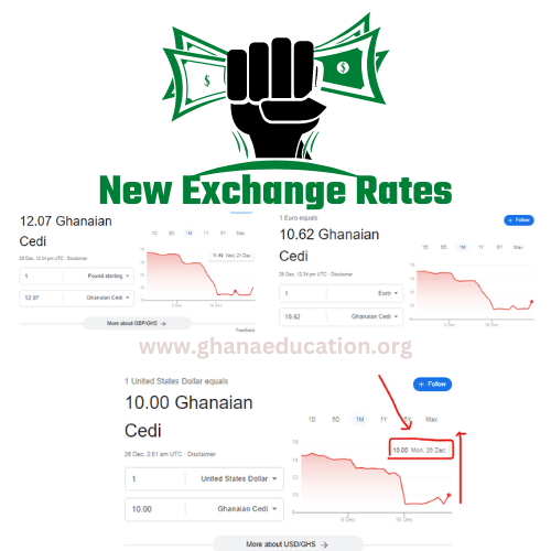 Dollar to Cedi Exchange Rates for Today Cedi depreciates as Dollar, Pounds make gains on Boxing day