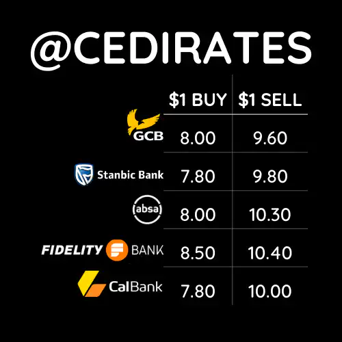 Bank of Ghana Exchange Rates and rates in 4 top Banks for today