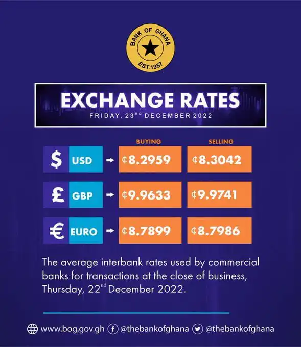 Bank of Ghana Exchange Rates and rates in 4 top Banks for today
