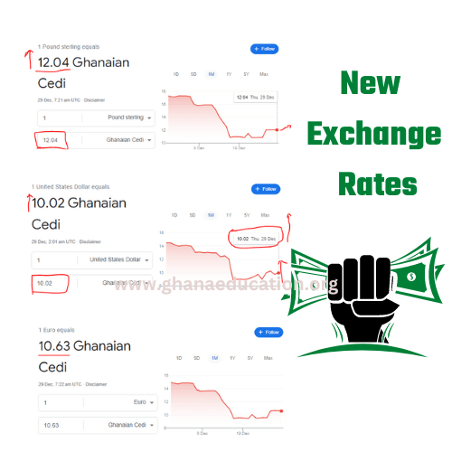 Dollar to Cedi Exchange Rates Today Dollar, Pounds and Euro to Ghanaian Cedi Exchange Rates For Banks Today $1 dollar selling at GHS12.00: Dollar to Cedi Exchange Rates: Banks, Forex Bureaus and BoG The Dollar is winning as Ghanaians accuse the BoG of massaging exachange rates again