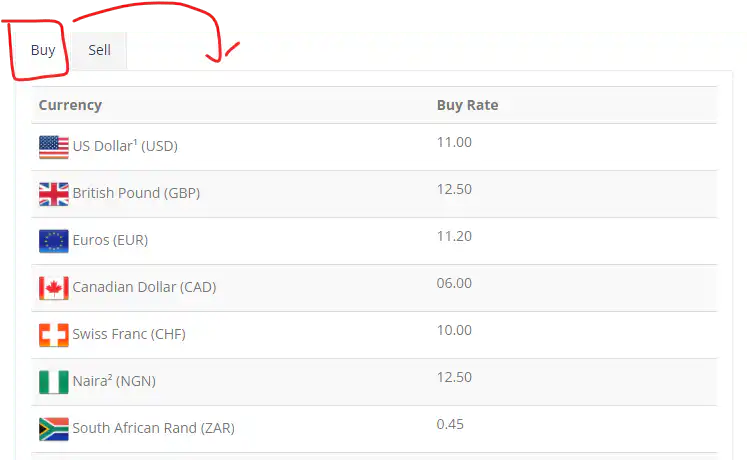 Us Dollar to Ghanaian Cedi Rate Up as $1 Sells for GHS12.00 in Forex Bureaus At Mid-Day on 30th December