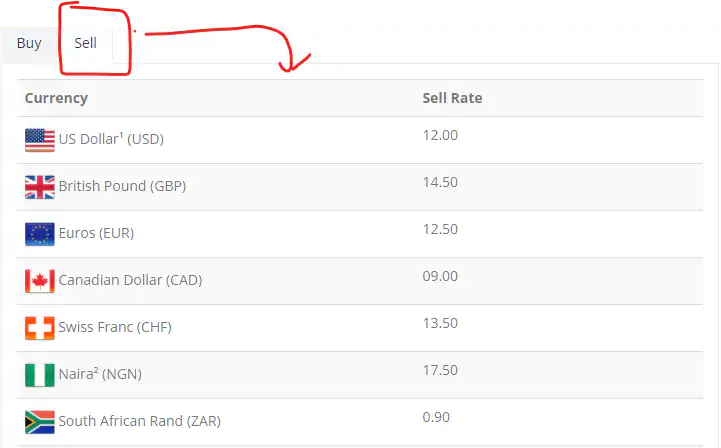 Us Dollar to Ghanaian Cedi Rate Up as $1 Sells for GHS12.00 in Forex Bureaus At Mid-Day on 30th December