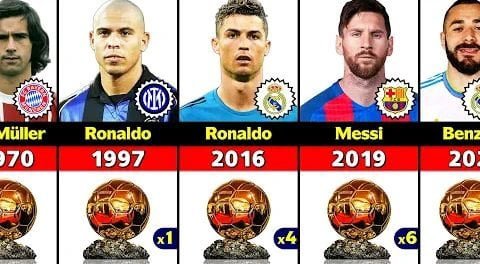 List Of Ballon D'Or Winners From 1956 To 2022