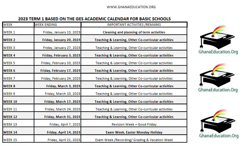 2023 Term 1 Calendar, Number of Weeks, Week Endings and Key Remarks - Download