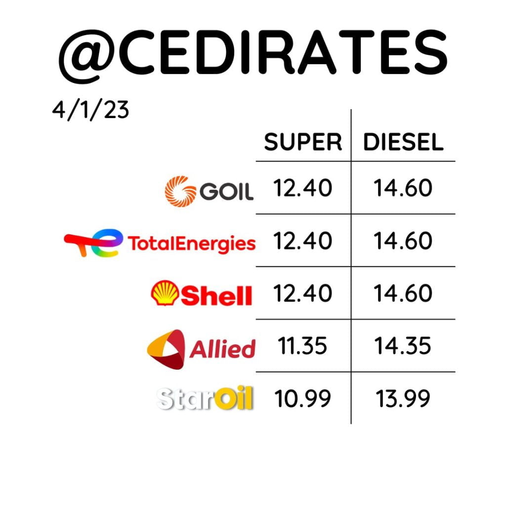 Fuel Prices At the Pumps for Today Jan 5th, 2023 Ghana Education