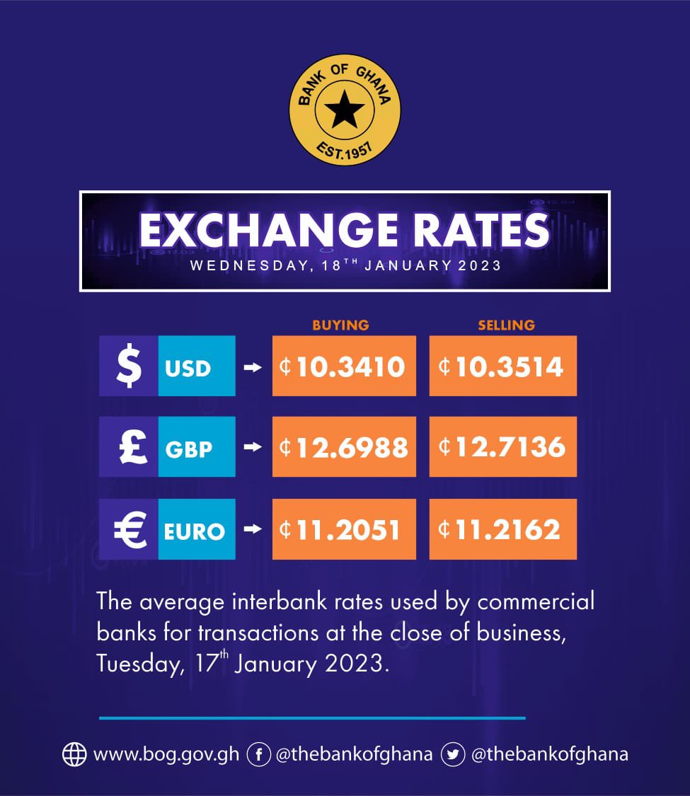 Us Dollar To Ghanaian Cedi Exchange Rate For Today
