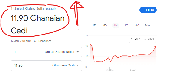 US Dollar to Ghanaian Cedi RATE