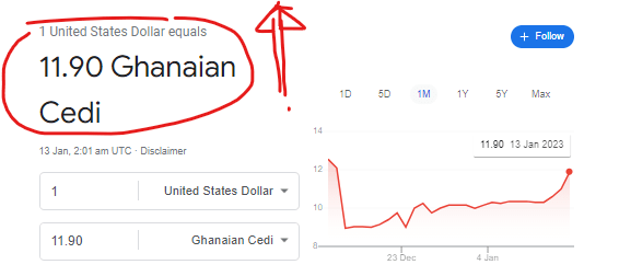 us-dollar-to-ghanaian-cedi-exchange-rate-for-today