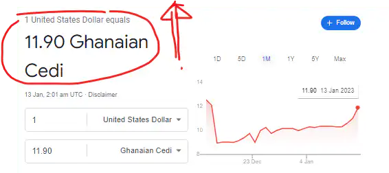 US Dollar to Ghanaian Cedi RATE