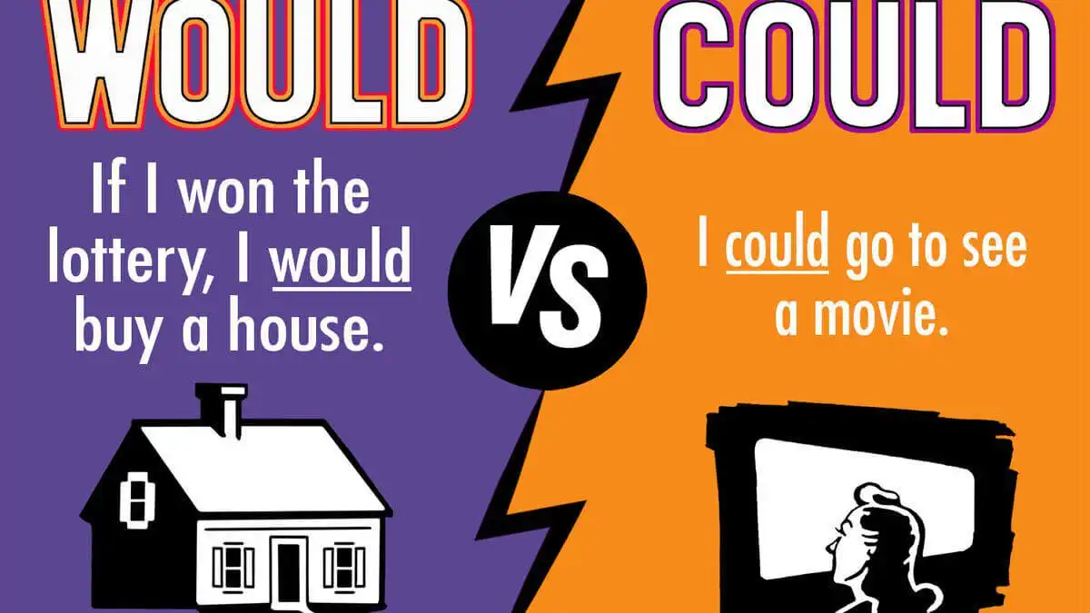 Difference between Will and Would