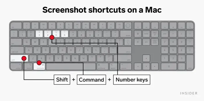 Screenshot shortcuts on Mac