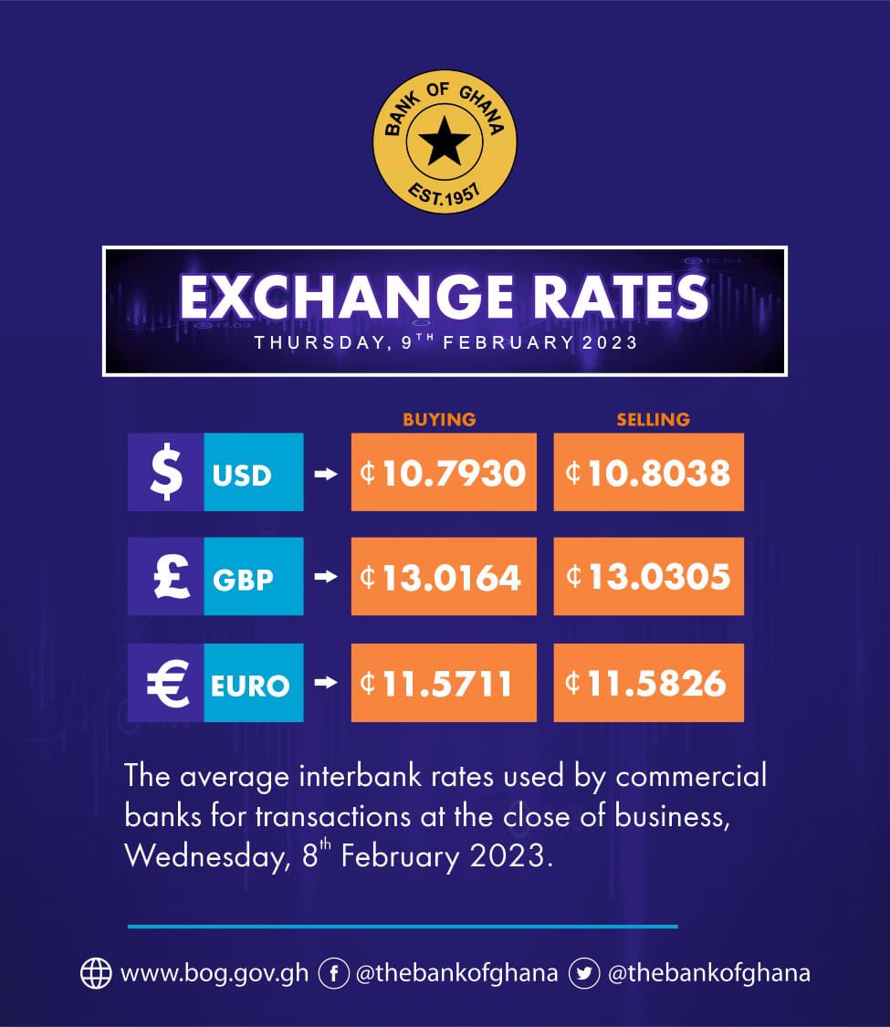 Dollar to Cedi Exchange Rates