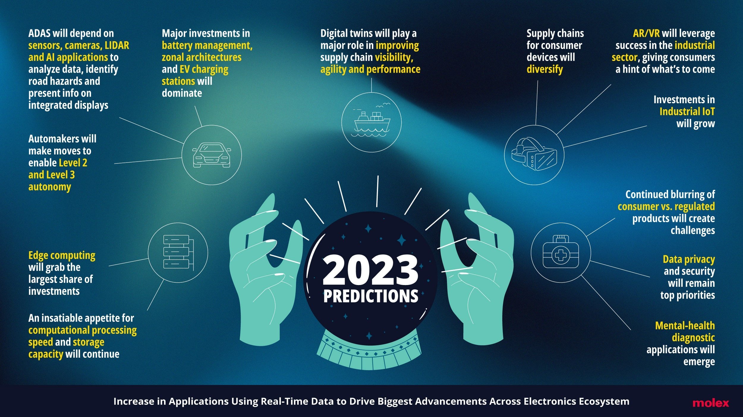 Looking into the crystal ball: Ofosu-Dorte’s 10 predictions for 2023