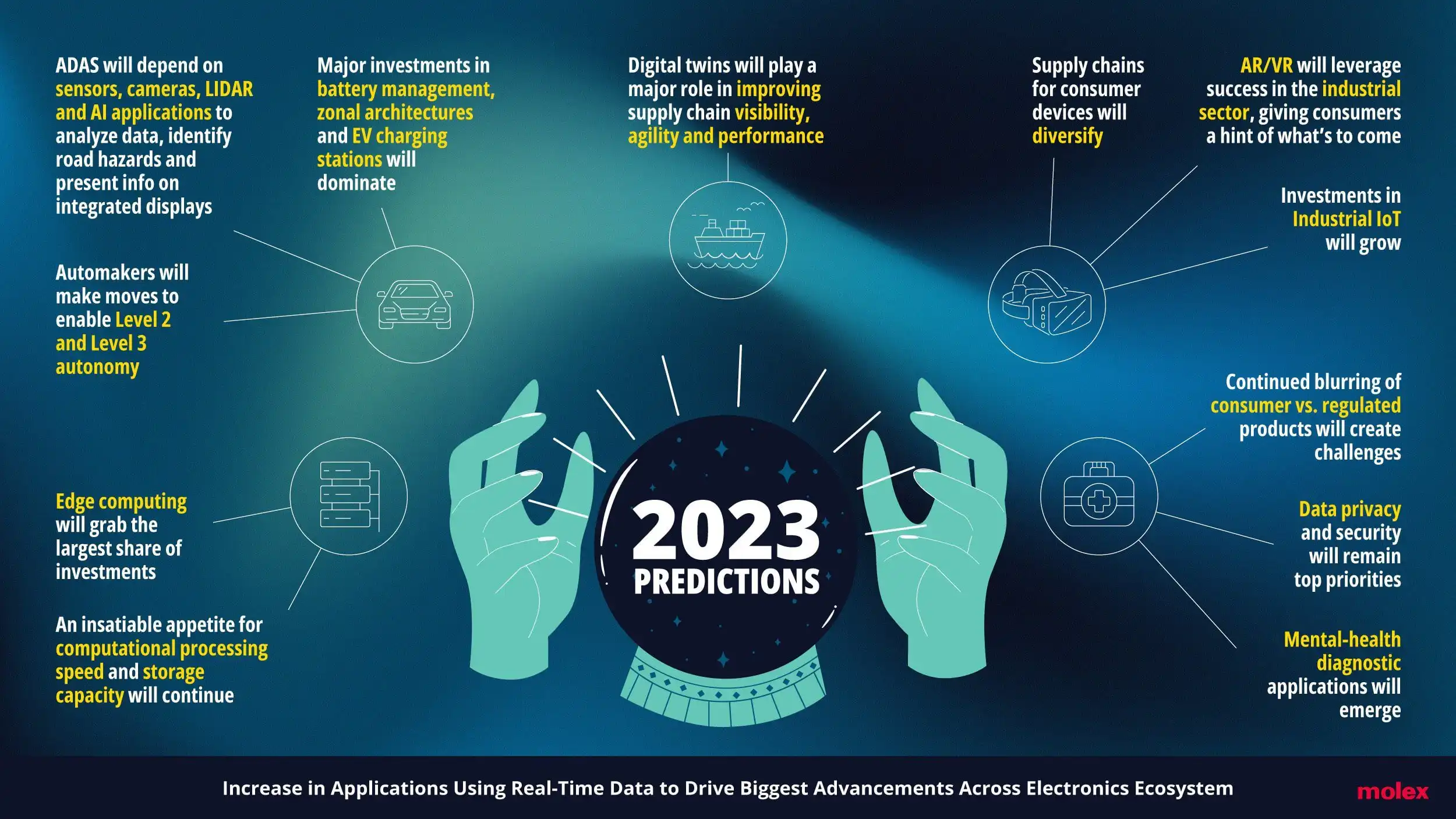 Looking into the crystal ball: Ofosu-Dorte’s 10 predictions for 2023