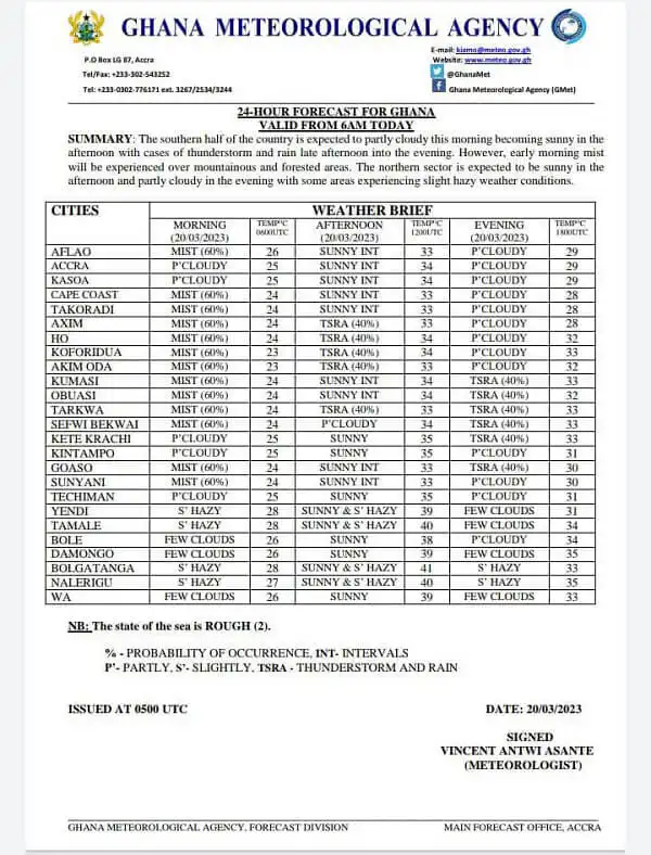 Detailed weather forecast
