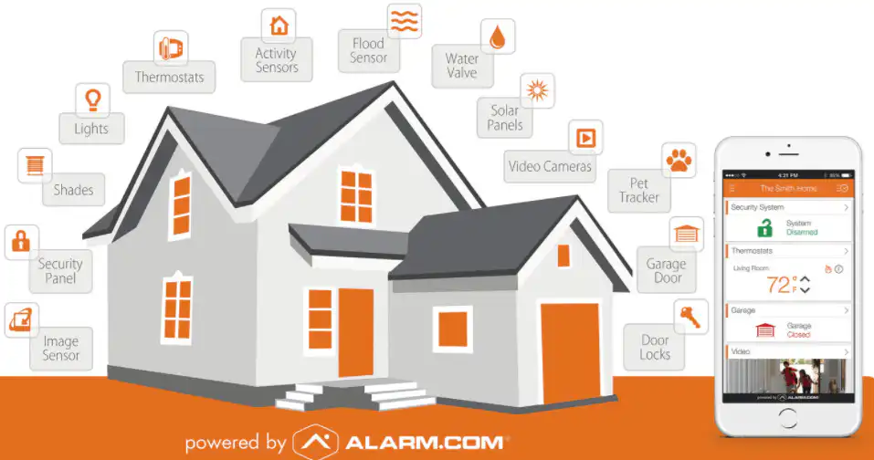 Alarm.com to Announce 2023 First Quarter Results on May 10, 2023