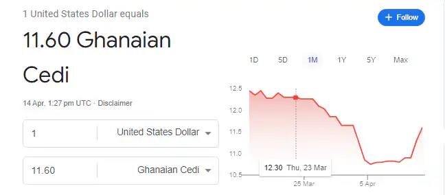 dollar to cedis exchange rates