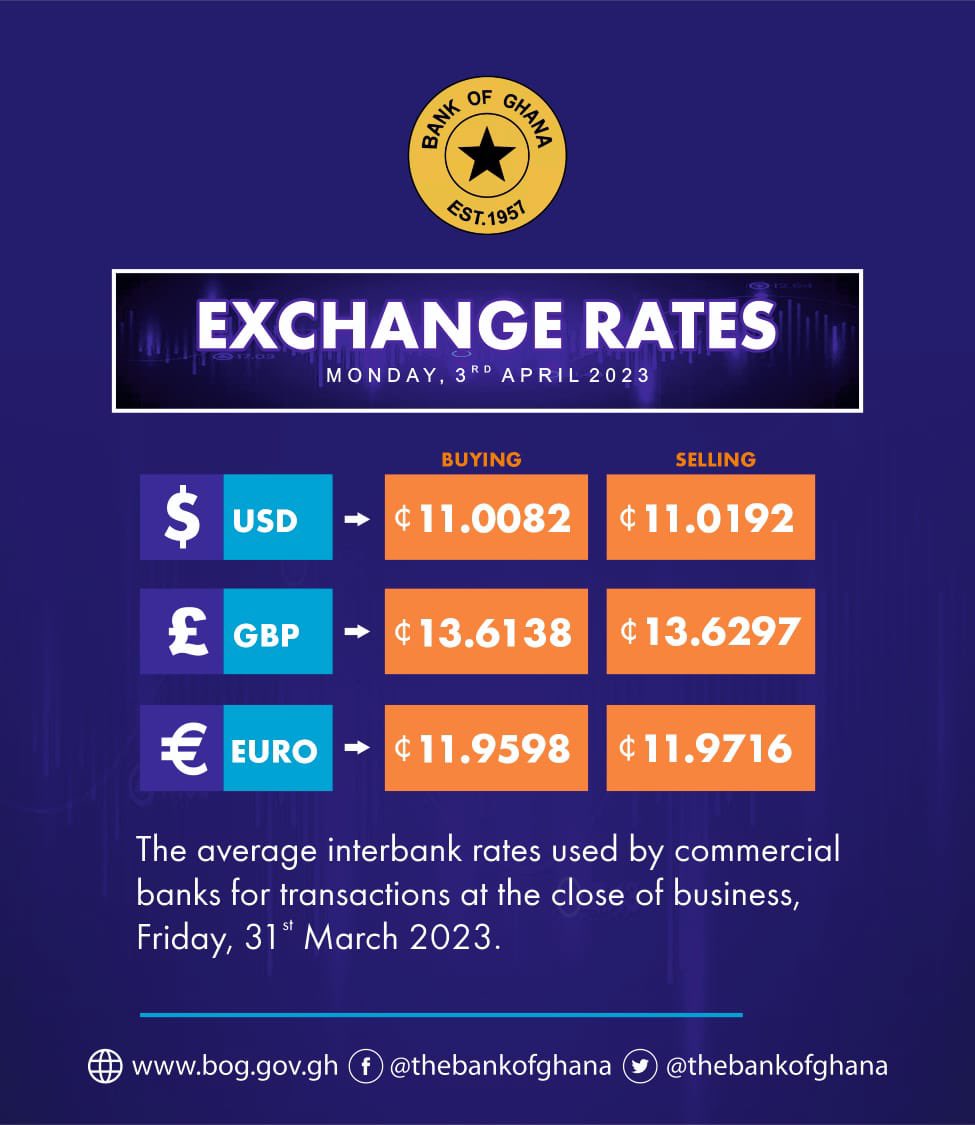 dollar-to-cedi-exchange-rates-banks-forex-bureaus-and-bog