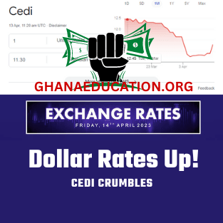 Dollar-Cedi Exchange Rate: 1 Dollar is now Gh₵12.03 as demand goes up Dollar to Cedi Exchange Rates Go Up Today US Dollar to Ghanaian Cedi Rates For Today Released By BoG as Cedi Depreciates