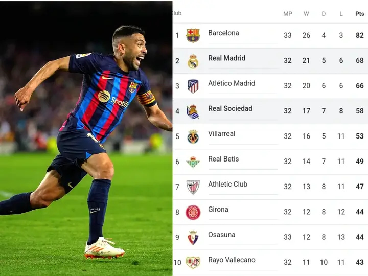 La Liga Table Looks Like After Barcelona Secured Another 3 Points