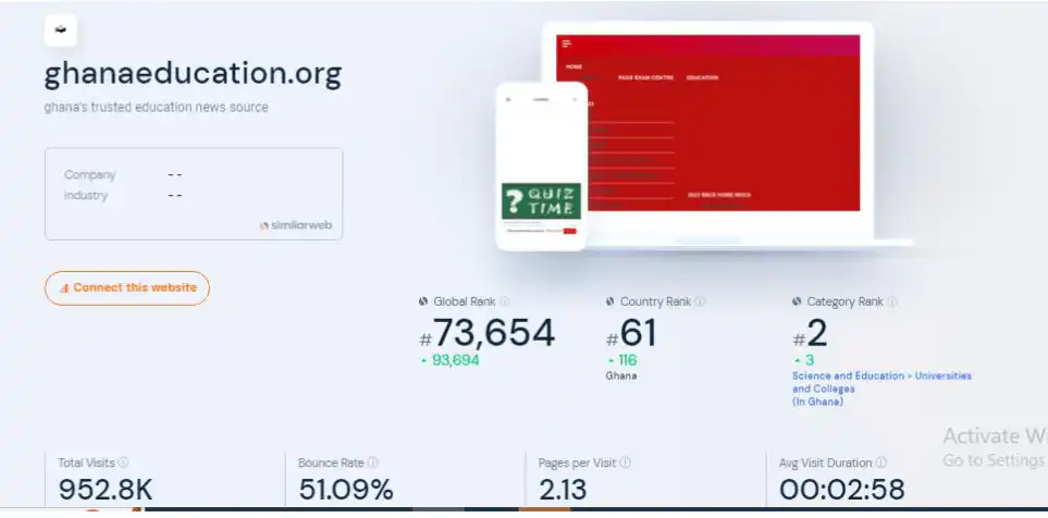 Ghanaeducation.org ranked No. 2 best Education Website After UG in Ghana