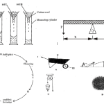 2025 BECE Science Section B Revision Questions and Answers. Do not skip any of the following questions.  2How to Prepare for the Integrated Science Paper in the BECE 024 BECE Integrated Science Mock Questions (Sample MOCK 1 Questions for JHS3) This is a 2023 BECE Integrated Science Mock With Full Answers from Ghana Education News for all BECE candidates.