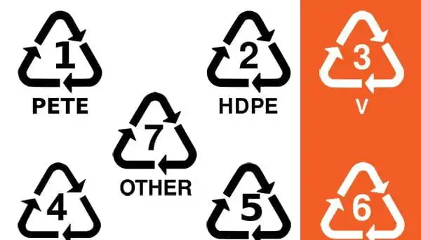 What the numbers on the bottoms of plastic bottles mean, checkout harmful ones