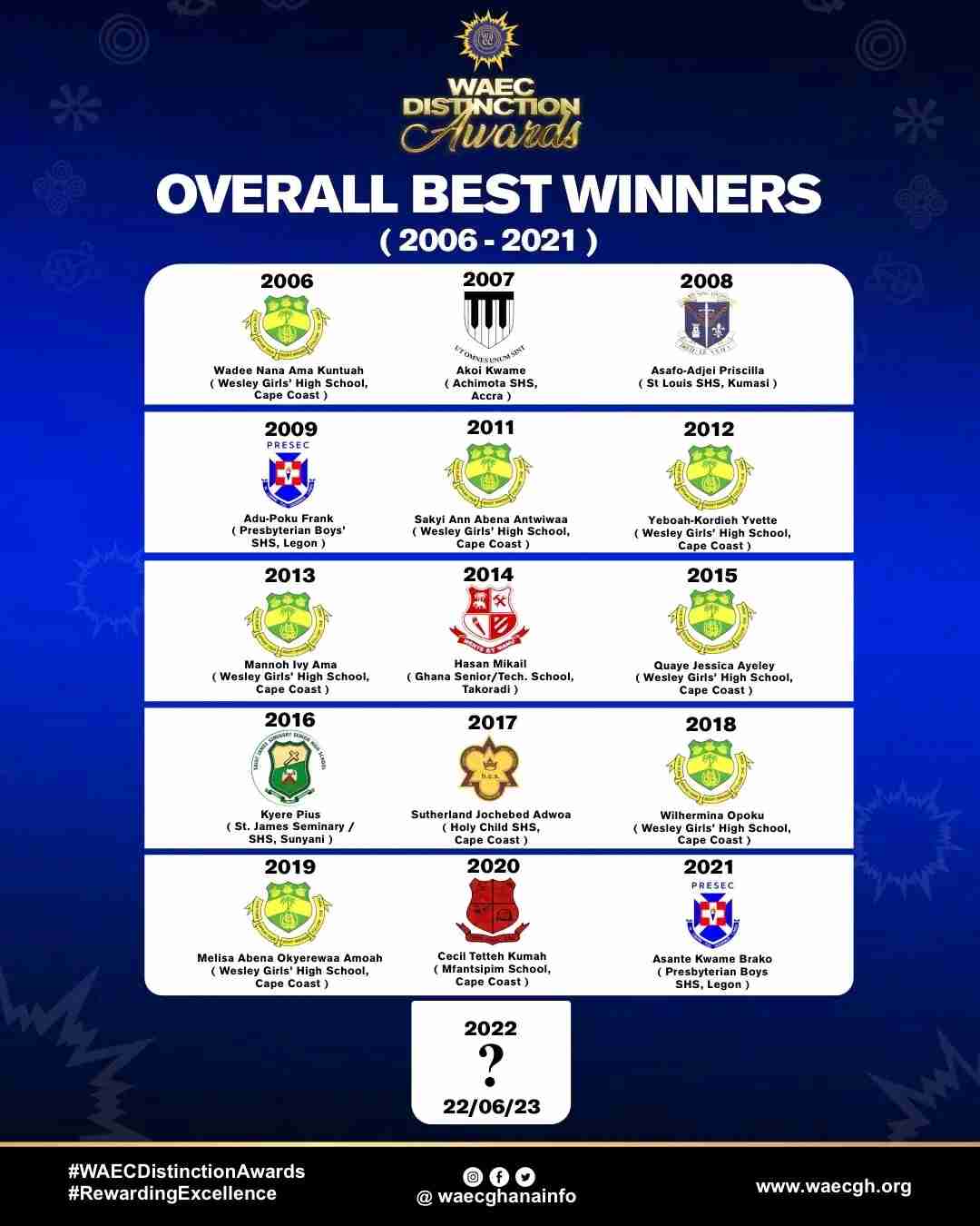 WAEC Distinction Awards: Full List Of Winners(2006 To Date)
