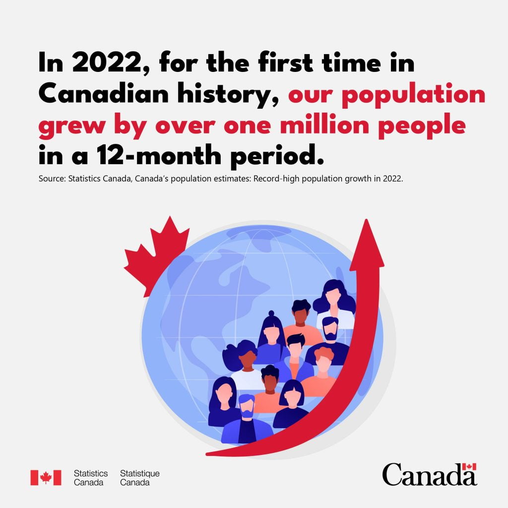 40 million strong: Canada reaches a new population milestone: This is a historic milestone for the country