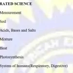2023 BECE Confirmed topics