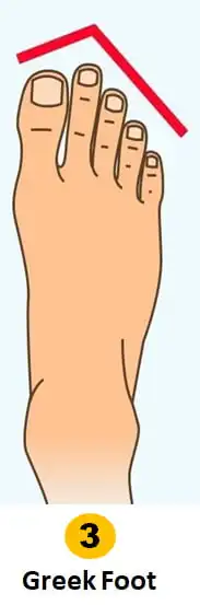 Personality Test: Your Foot Shape Reveals Your Hidden Personality Traits
