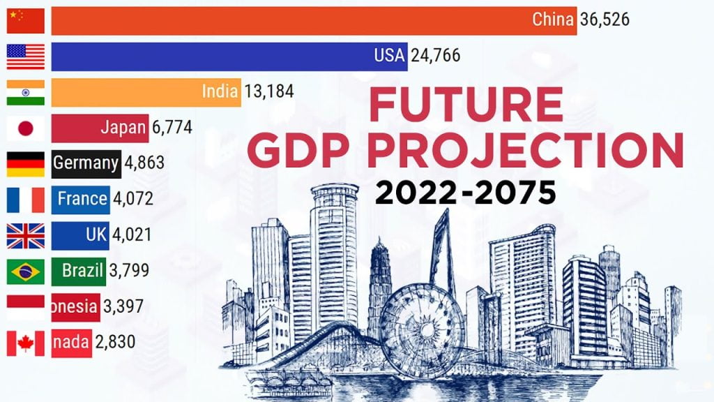 projected 2075 world's biggest economies