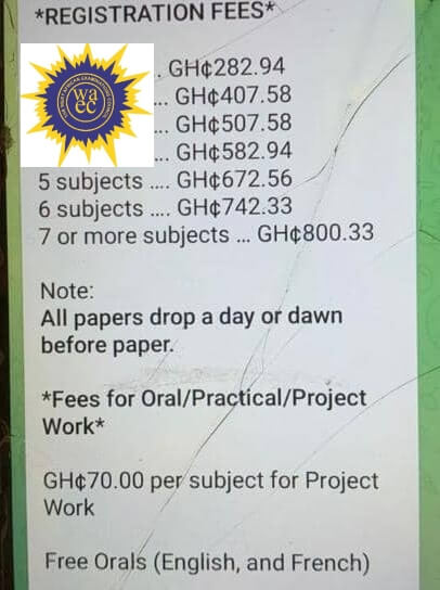 2023 WASSCE Questions And Answers