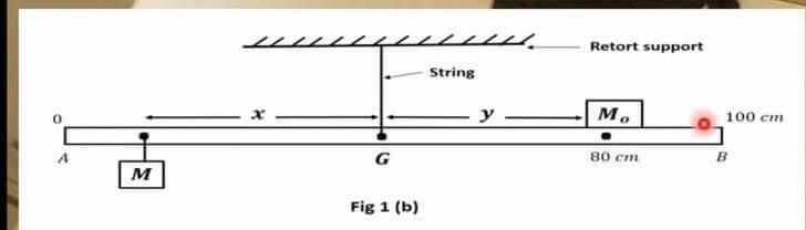 2023 WASSCE Physics Practical Alternative A Questions