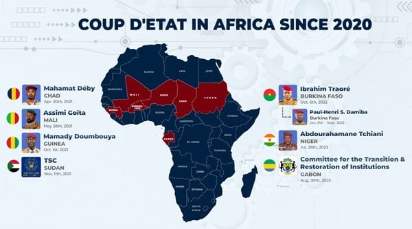 7 Coups In 3 Years In Africa