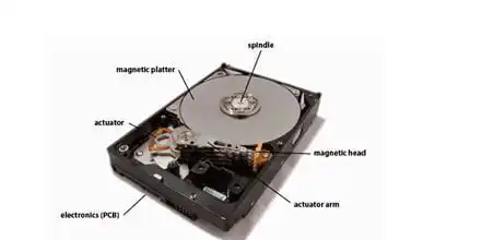 BECE 2023 ICT QUESTIONS