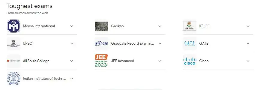 10 Toughest Exams in the World