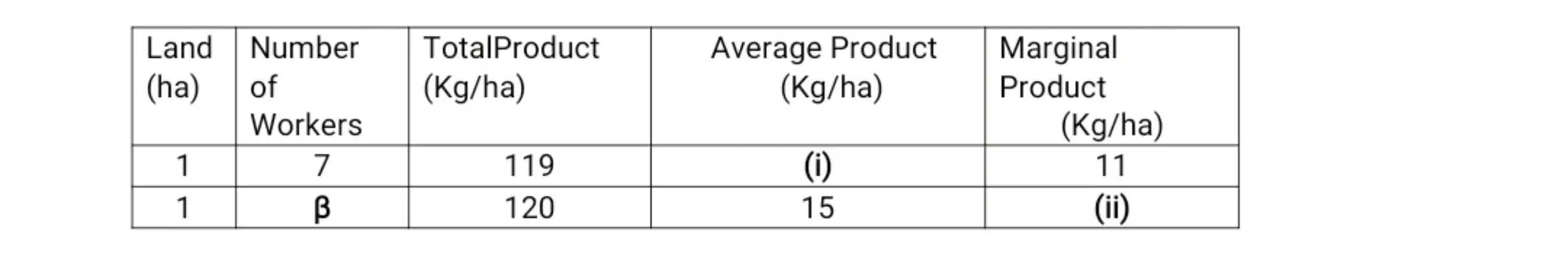 General Agriculture WASSCE Questions 