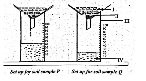 2023 BECE Integrated Science Practical Mock Question (FINAL MOCK) By Ghana Education News