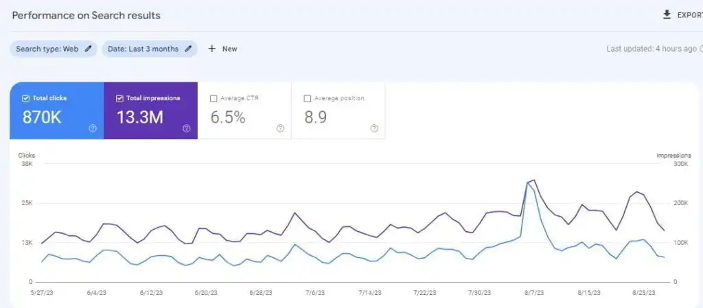 How to use Google Search Console to find content ideas and Keywords