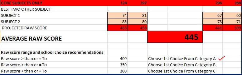 2023 School Selection: Downlaod and Use this raw score strategy to help in school selection