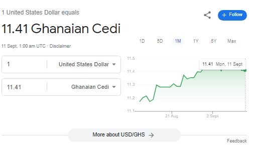 Bureaus sell $1 at GH¢12.35, GH¢11.61 on BoG interbank as of November 30 Dollar to Cedi Exchange Rates released by Top Banks and Forex Bureaus Out For Today