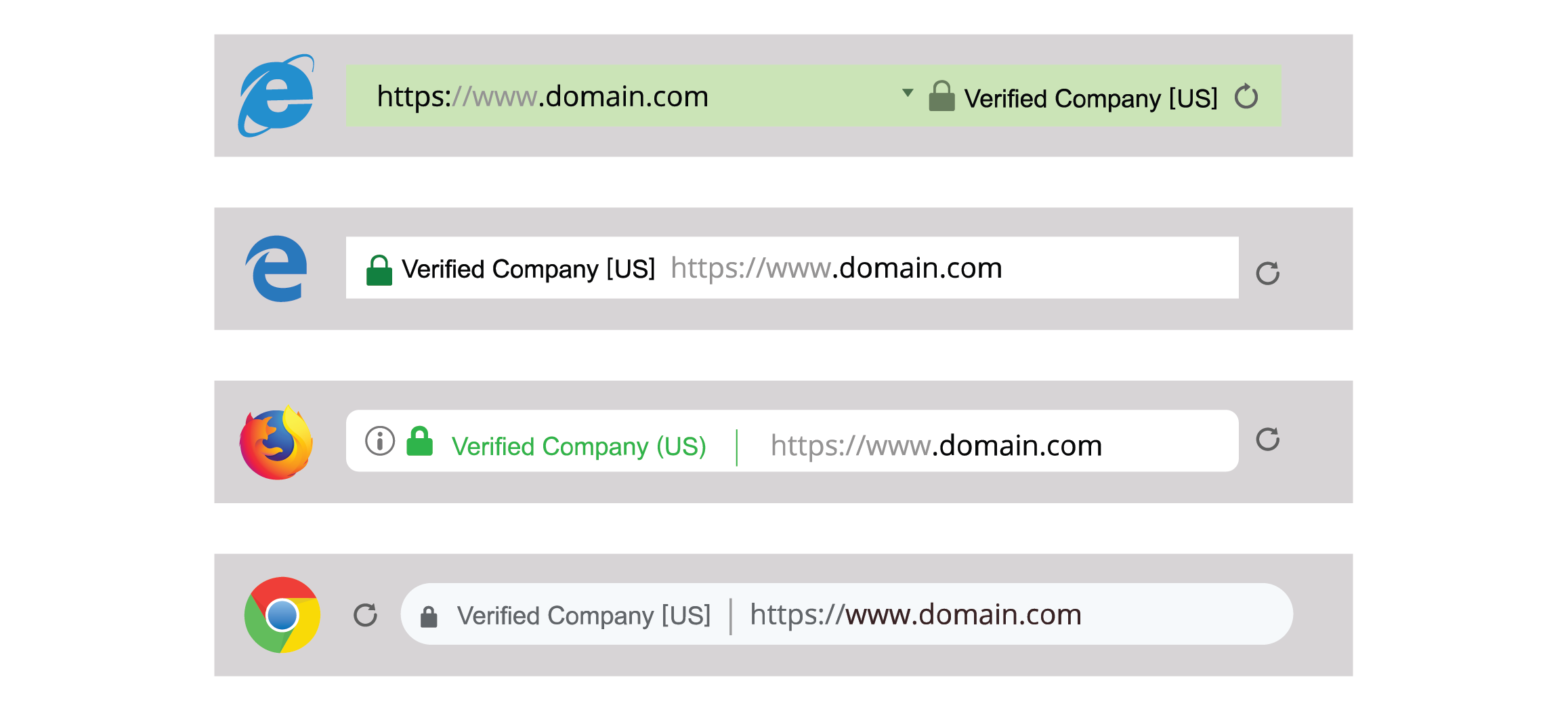 How to spot a fake website?